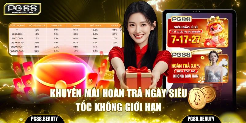 Khuyến mãi hoàn trả ngày siêu tốc không giới hạn